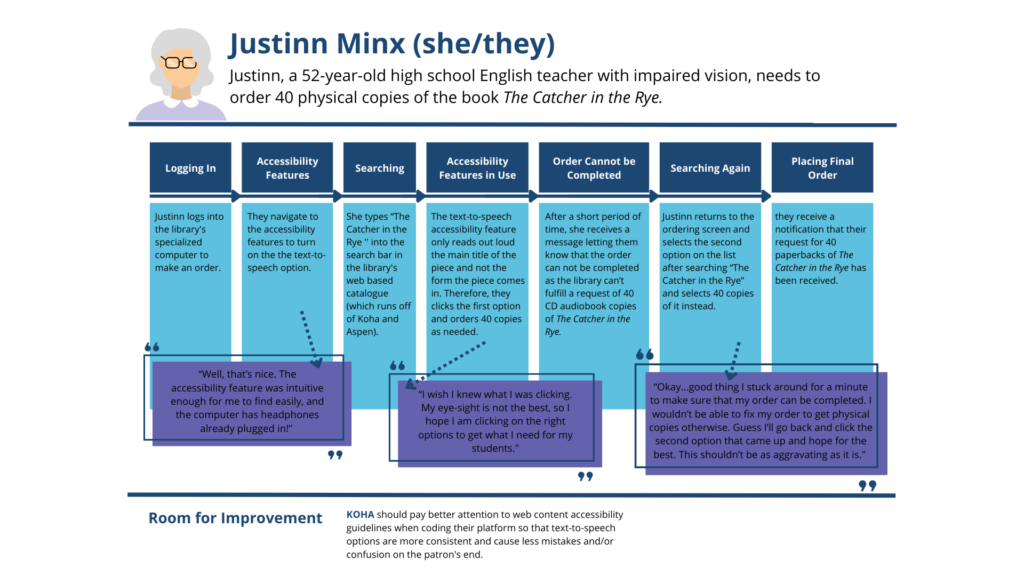 UX Journey Map