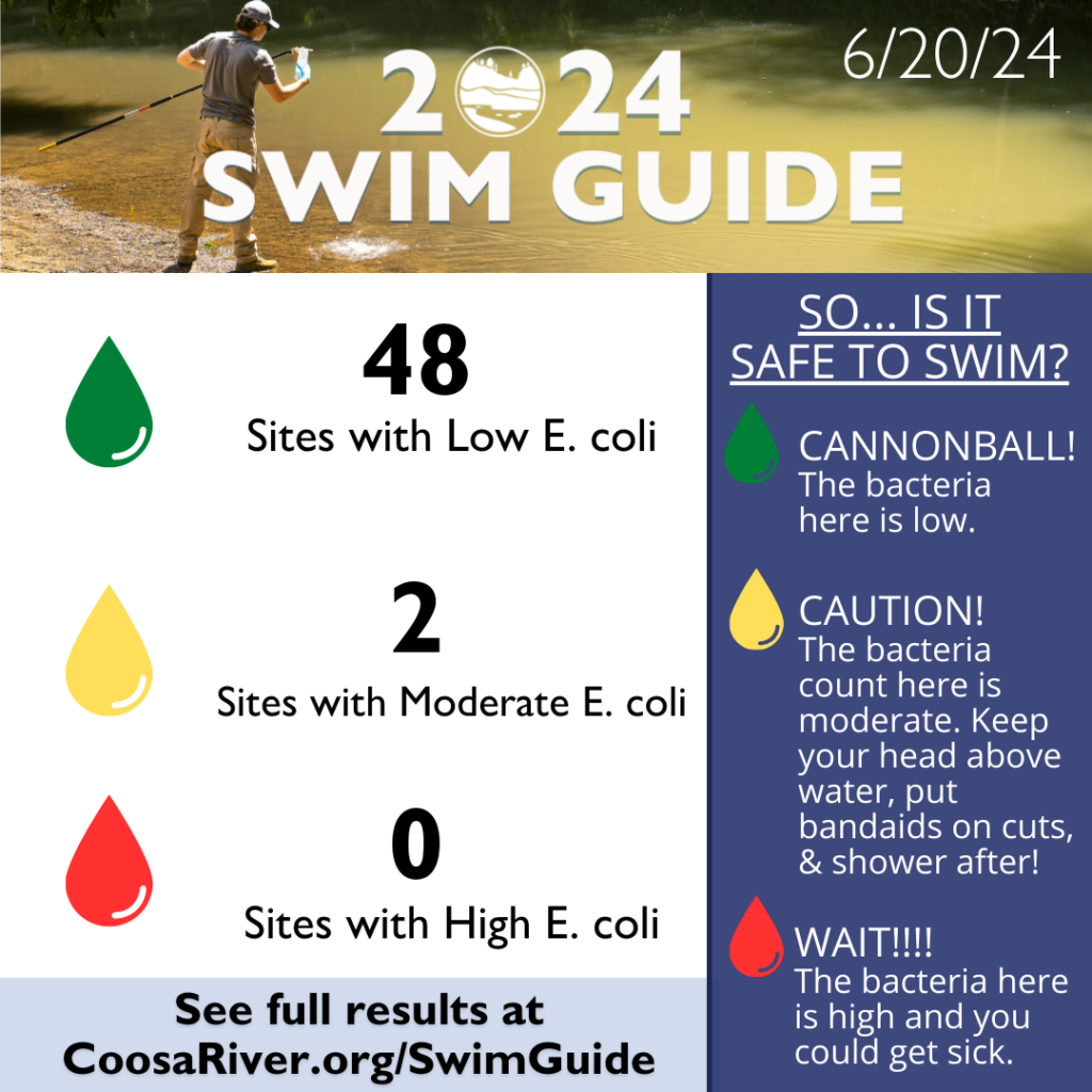 Coosa Riverkeeper Swim Guide Results #1